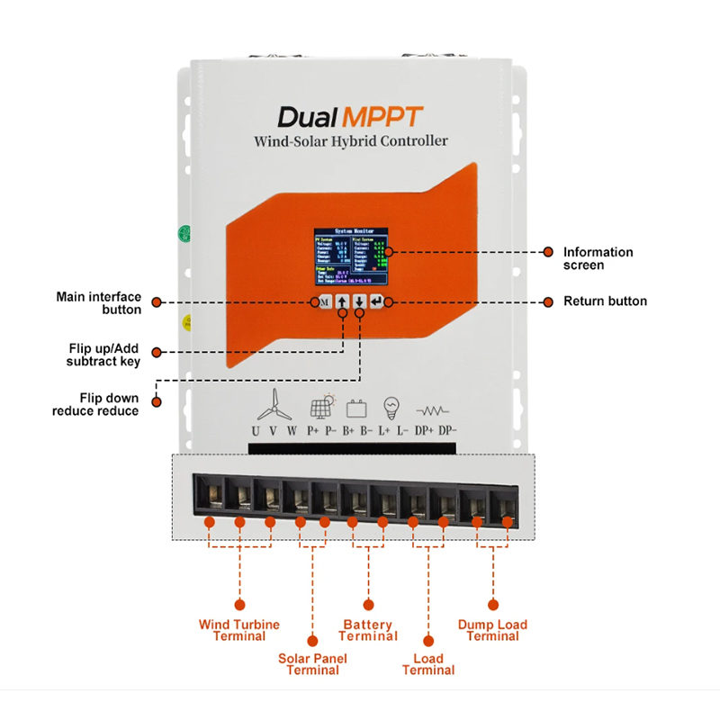 Controlador de Carga MPPT para - Wind Solar Hybrid Kit avaliação e preço