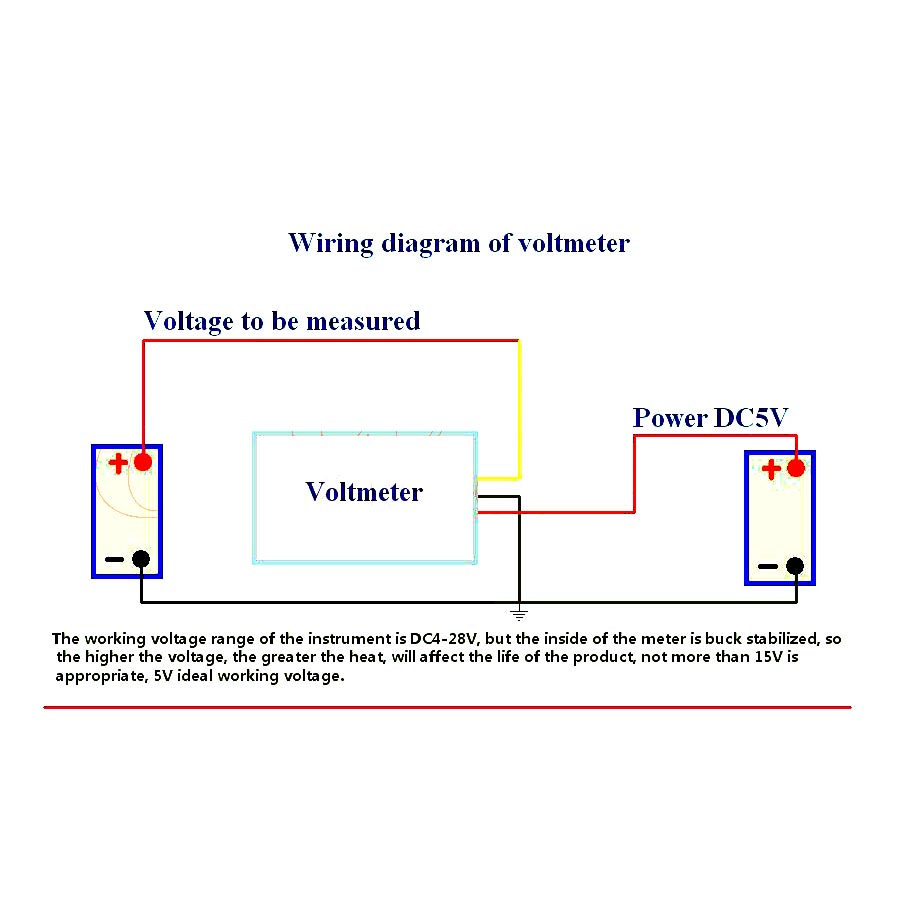 LED Voltagem Digital Display V - Battery Monitor Coulometer avaliação e preço