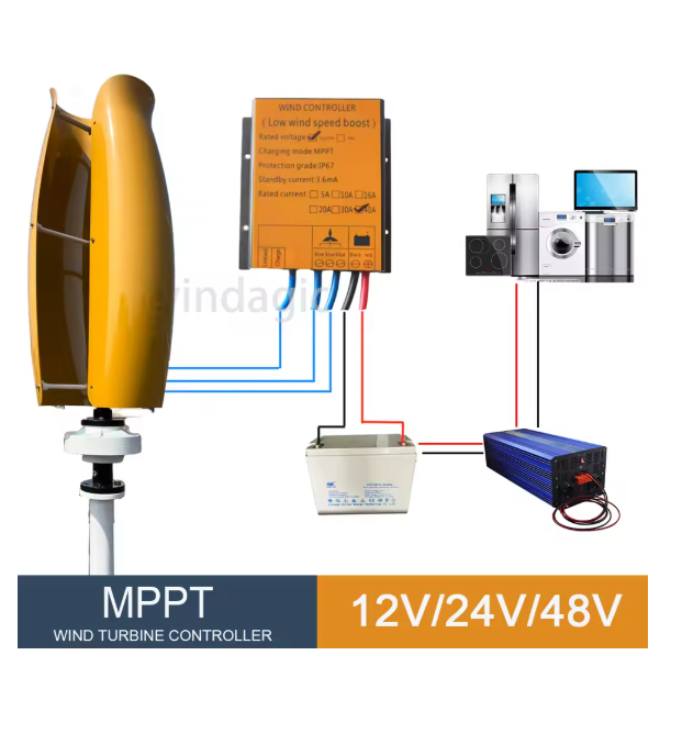 Sistema Híbrido Off-Grid com C - Renewable Energy Grid avaliação e preço